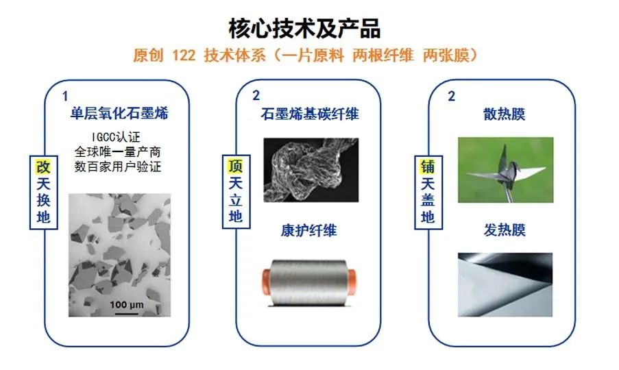 杂志专访:筑梦“烯”美天下——高烯科技创始人高超教授