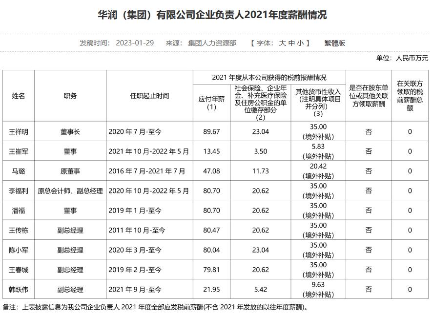 能源央企待遇排名,能源央企高管薪酬排行榜