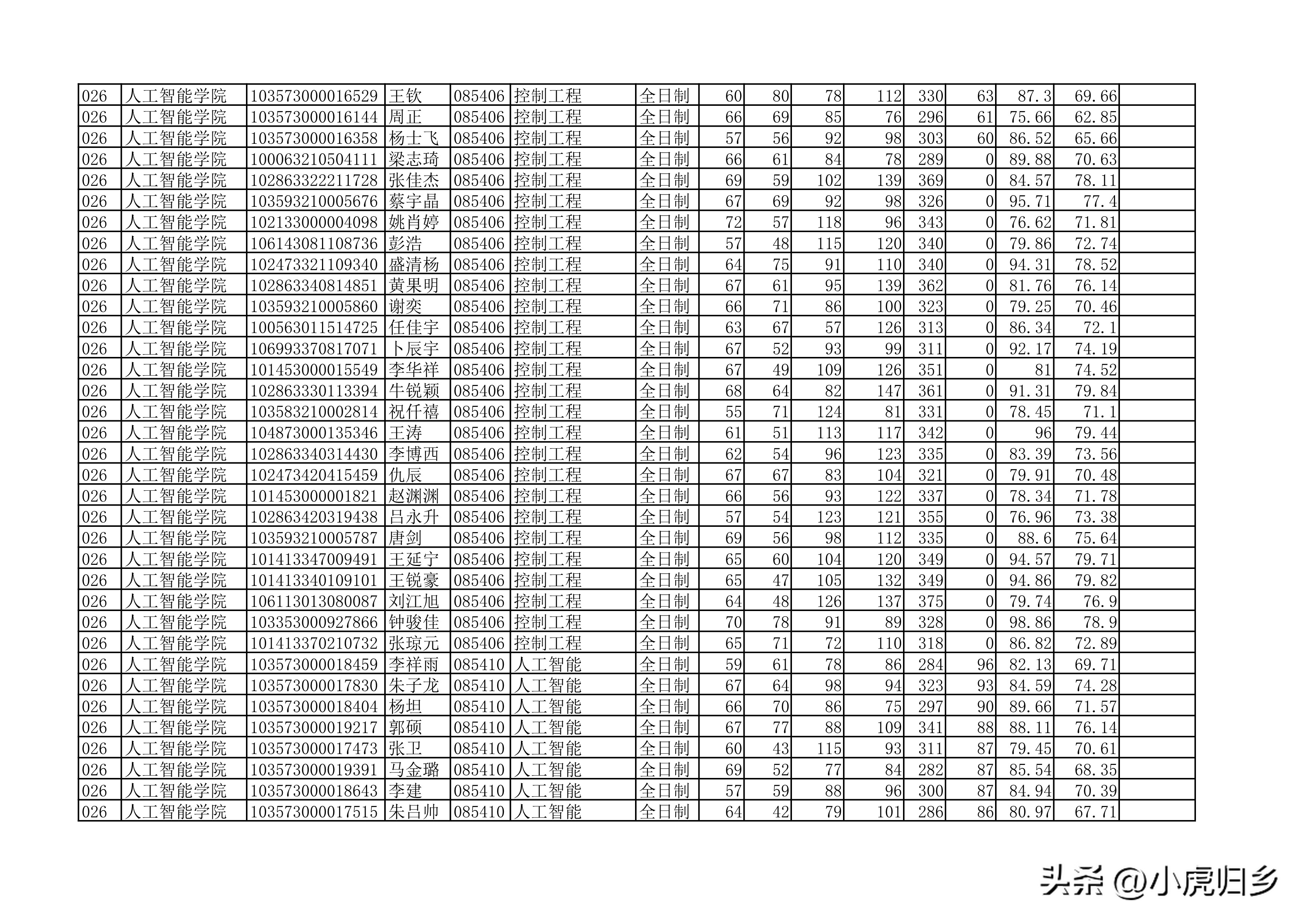 安徽大学2023年硕士研究生拟录取名单（全）