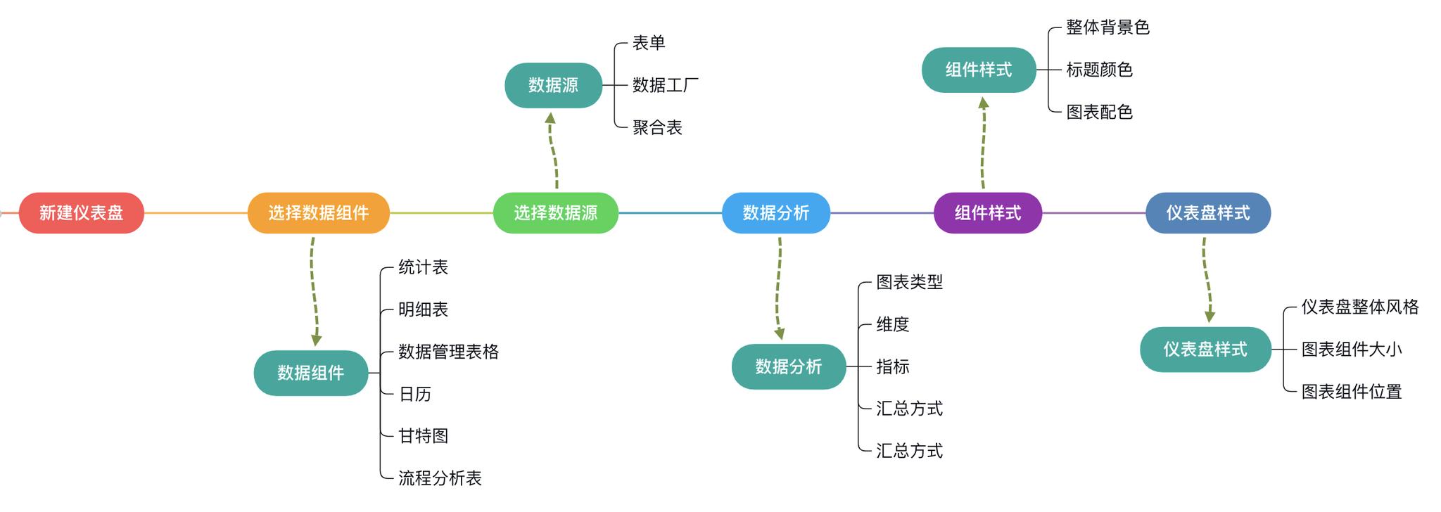 数据可视化分析仪表盘,如何做好数据仪表盘