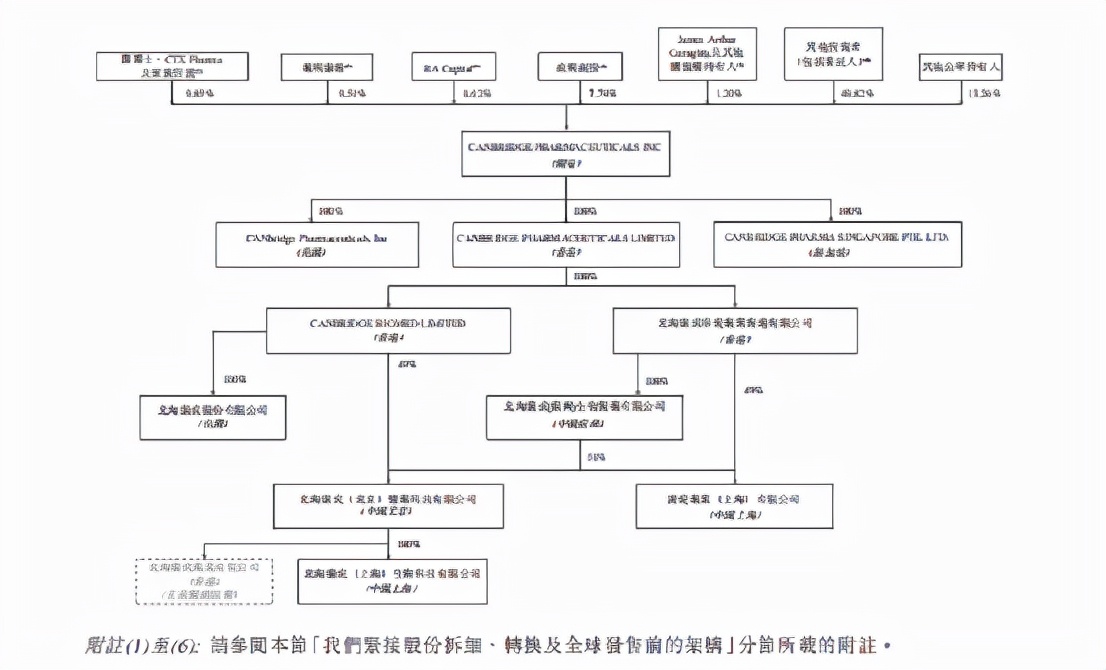 北海康成罕见病,北海康成法布雷