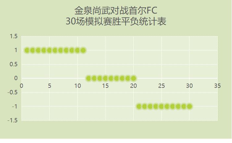 韩职水原fcvs大邱fc比分预测,韩职水原fcvs首尔fc