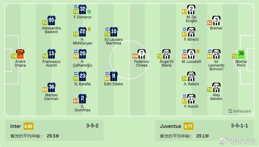 老维国际米兰,老维专栏微博