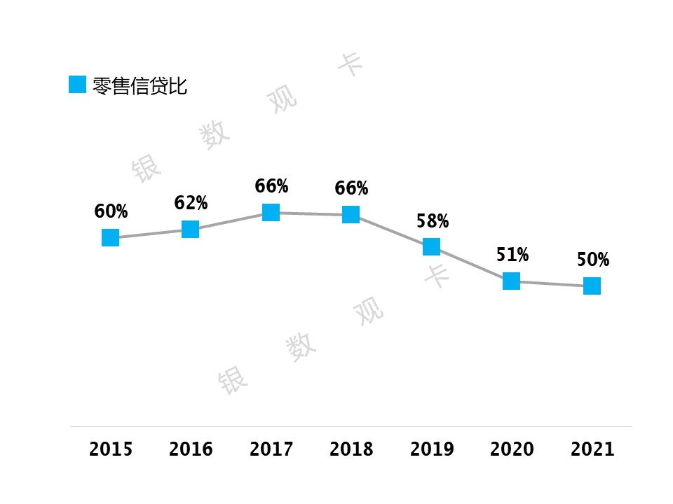 广发银行累计发卡量,广发银行信用卡发卡量排名