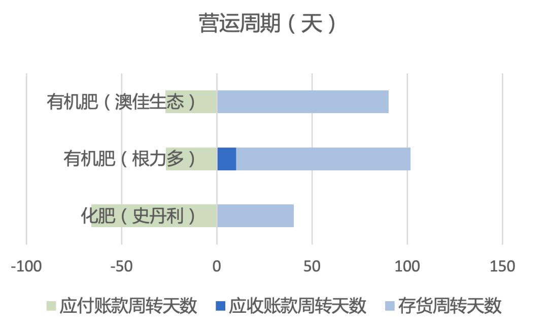 有机肥料生产利润怎么样,有机肥料生意怎么样