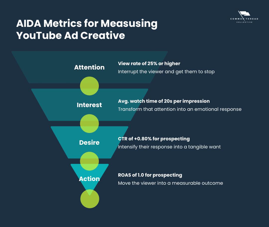 youtube店铺推广广告,youtube广告投放策略