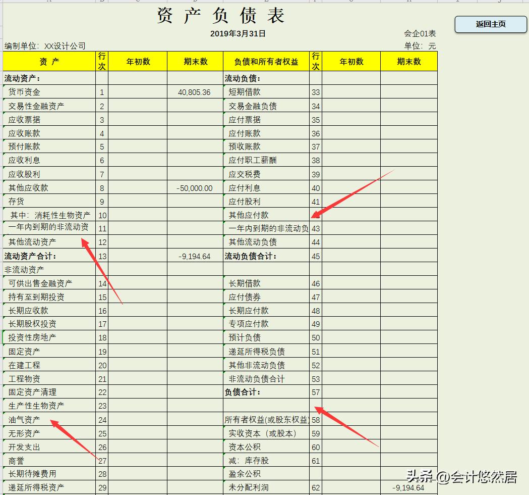 小公司就别再花钱买财务软件了,财务系统自带密码