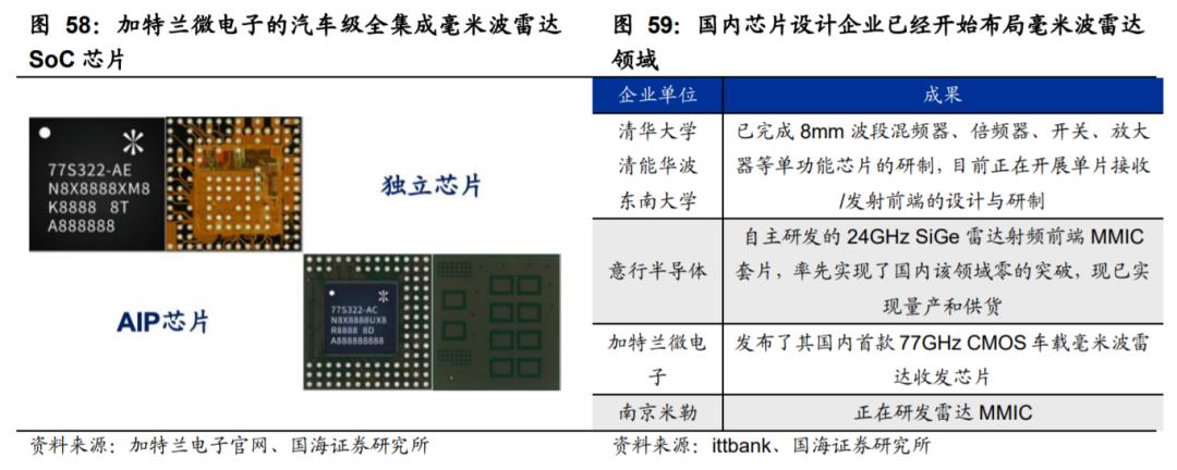 汽车传感器行业市场分析,汽车传感器产业报告