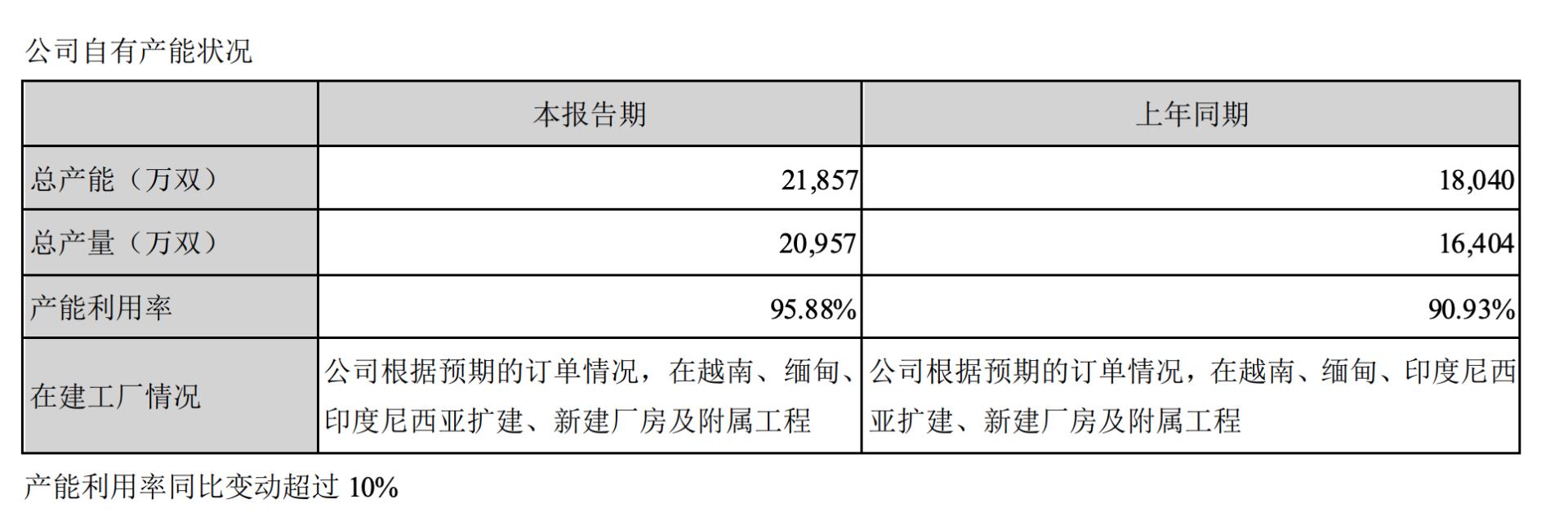 极好的生意，前途无量，华利集团，会是下一个超级成长股吗？