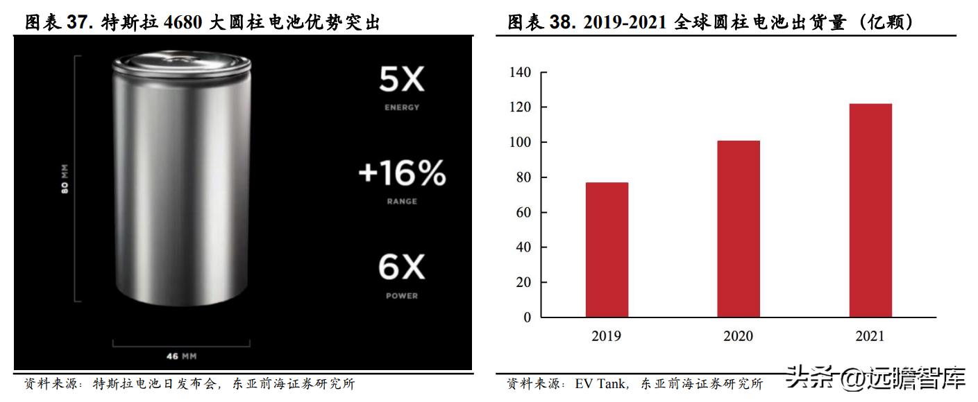 领军者，东方电热：光伏与PTC领域高速增长，预镀镍打开成长空间