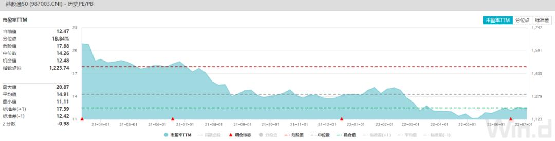 还在盯着恒生指数？这才是投资港股市场更好的标的