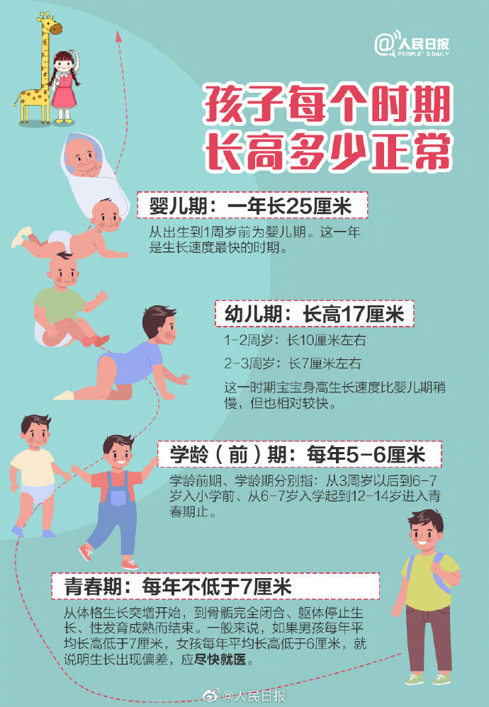 怎么才能帮助小孩快点长个,有没有什么办法帮孩子长个子