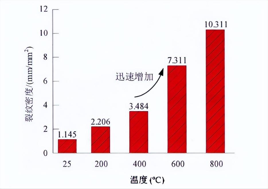热处理花岗岩,热处理力学性能