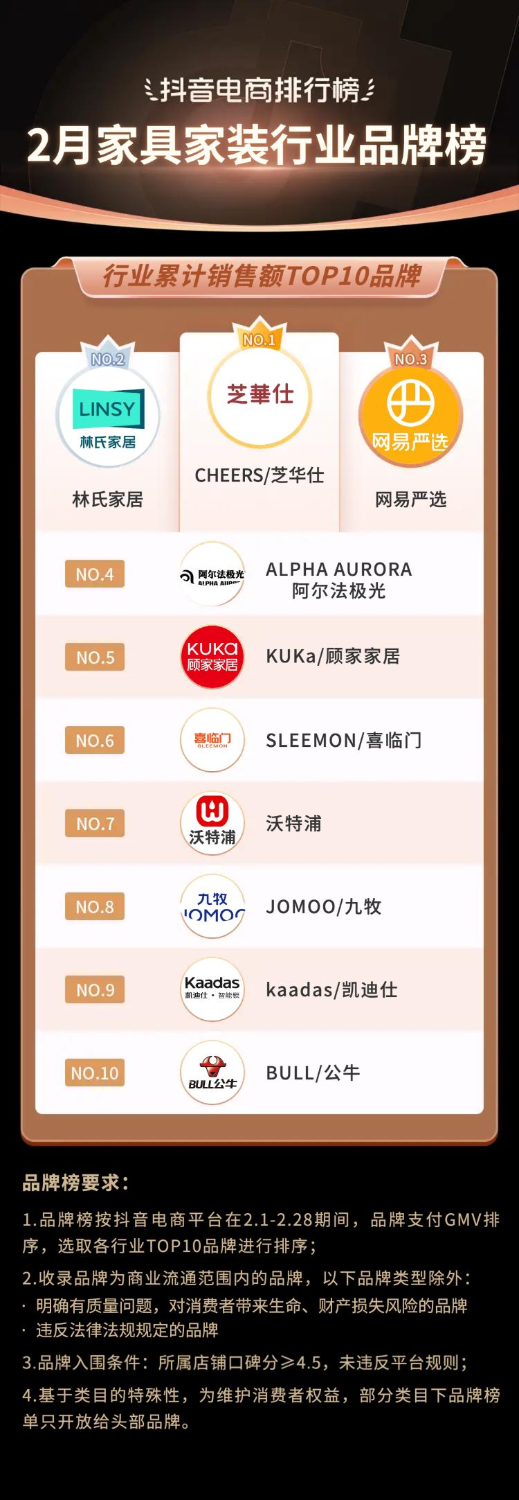 2021电商火爆产品排行榜抖音,抖音电商爆款榜