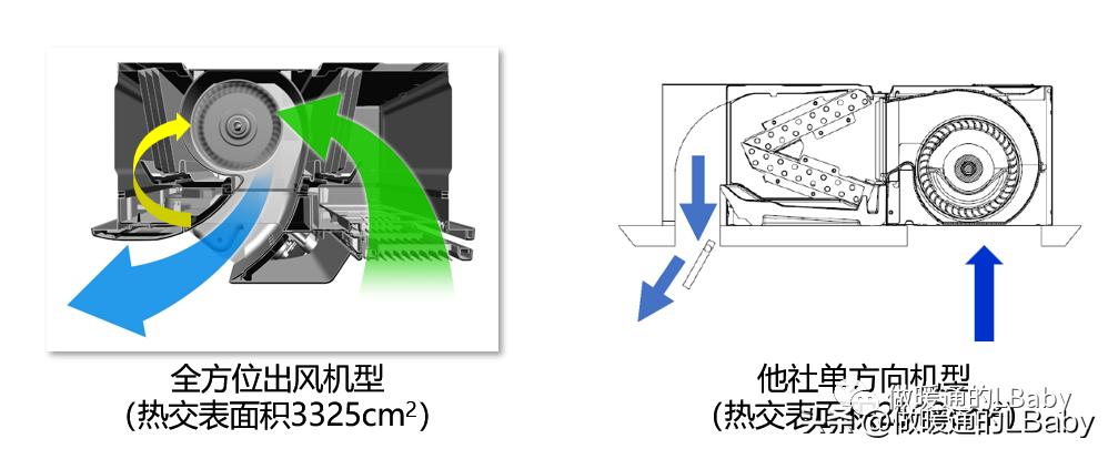 富士通将军空调3匹挂机,富士通将军立式圆柱空调