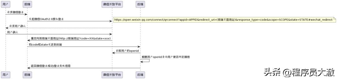 vue3实现权限管理面试题,vue3实现数据查询
