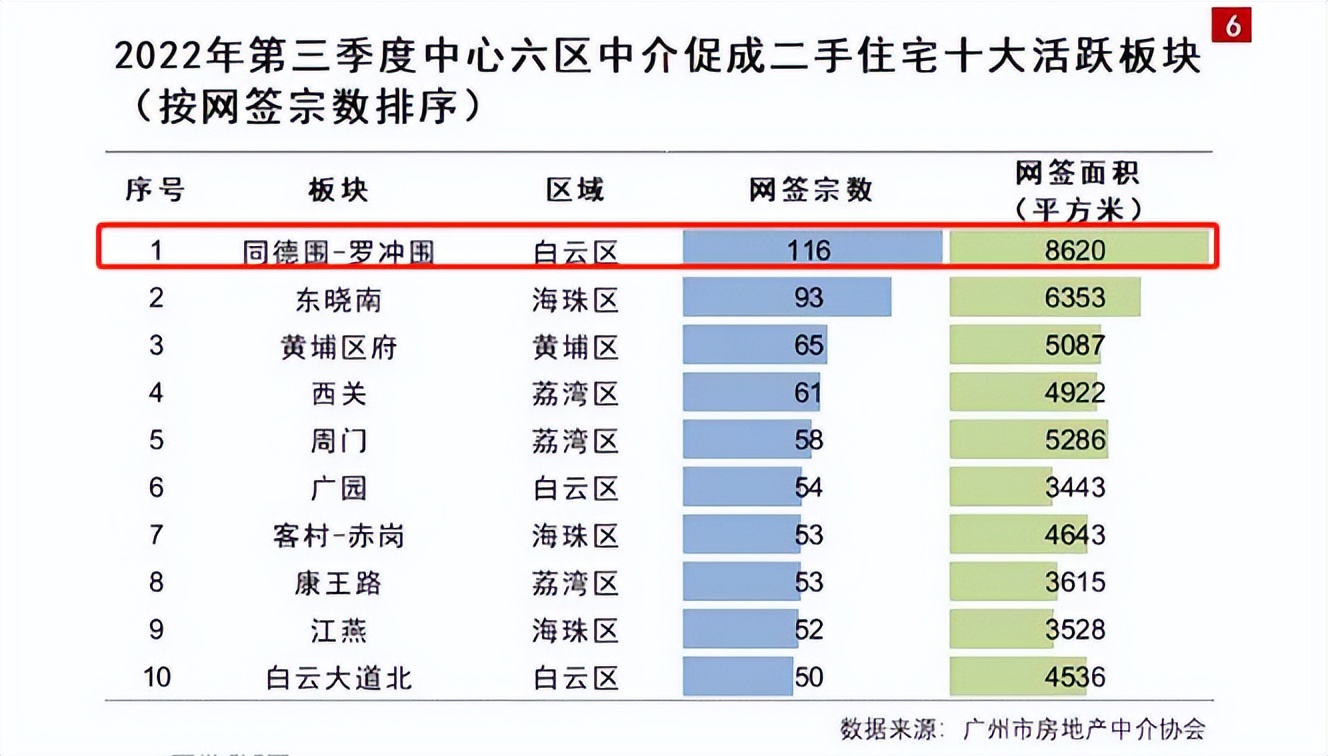 这大概是，广州二手房，最魔幻，价差最大的地方吧