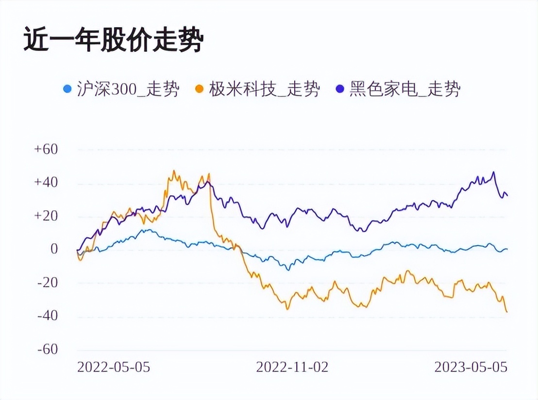 极米投影仪质量问题,极米投影仪鉴别失败什么故障