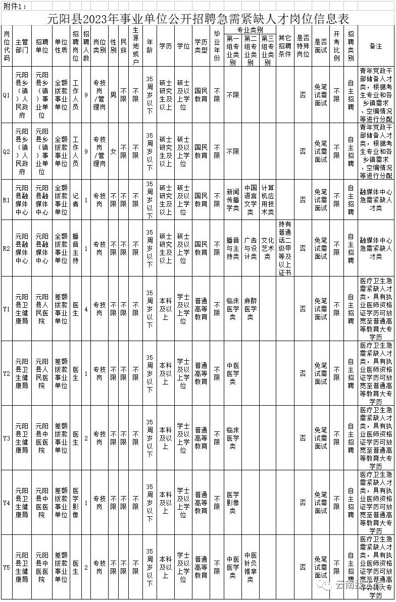 事业单位招聘242人,事业单位最新招聘133人