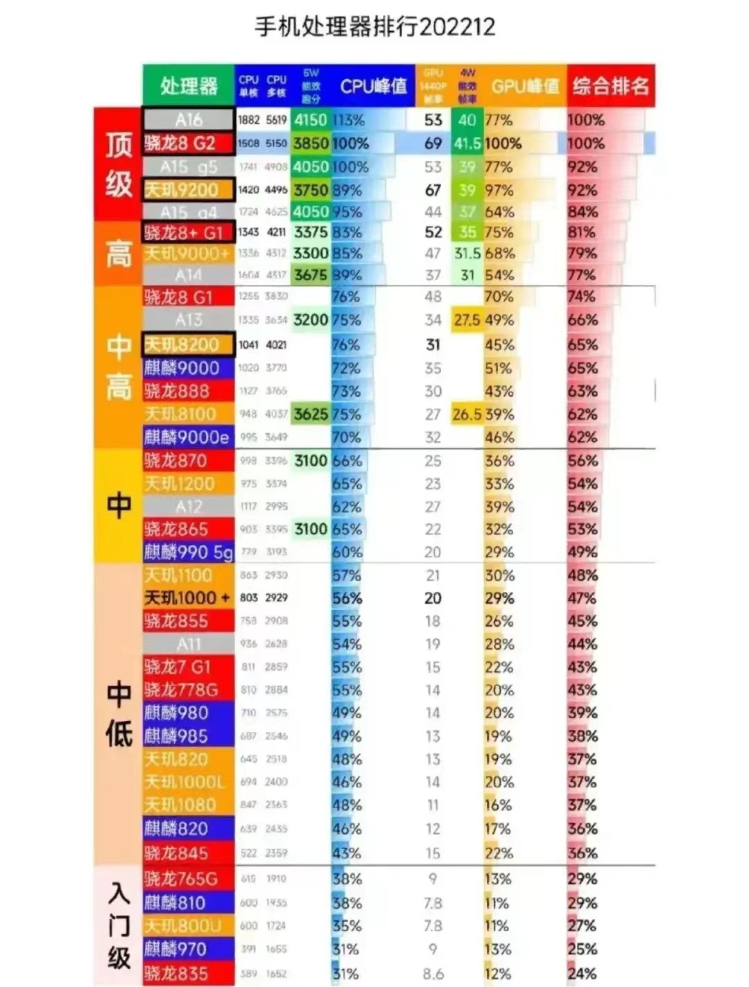 鸿蒙3.0隐藏应用怎么打开,华为鸿蒙3如何隐藏应用