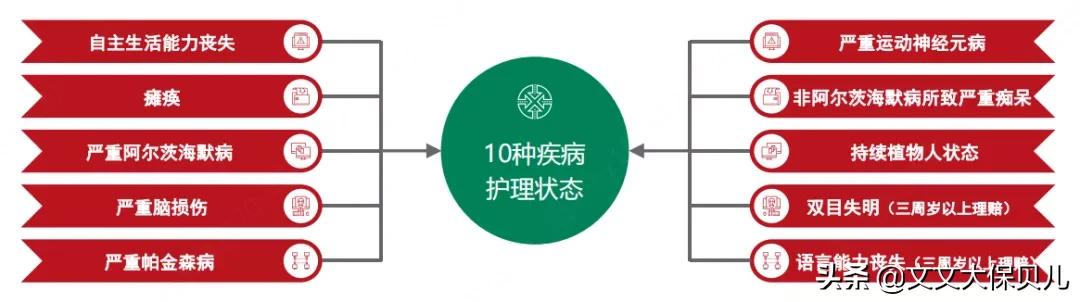 中荷金生有约年金险靠谱吗,金生有约优享版年金保险怎么样
