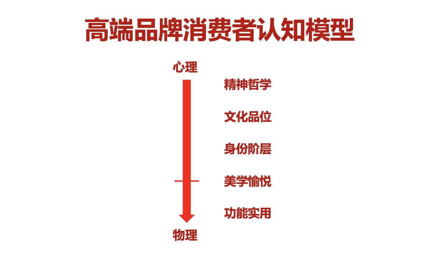 品牌文化的符号,品牌超级符号运用