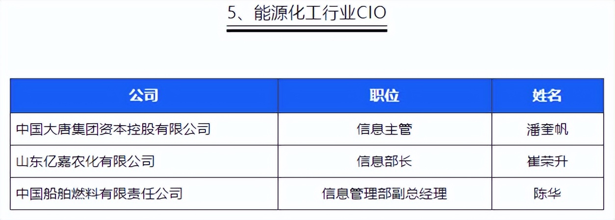 中国第一份OA系统用户实名口碑选型报告（选型宝重磅发布！）