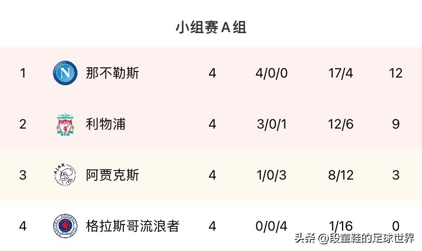 欧冠最新积分榜皇马,欧冠最新积分榜利物浦