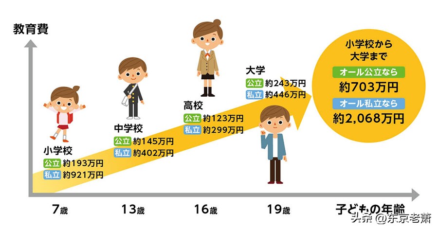 怎么选择适合孩子的国际学校,国际学校怎么学中文