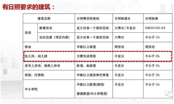 房地产建筑零基础知识,房地产建筑专业术语大全