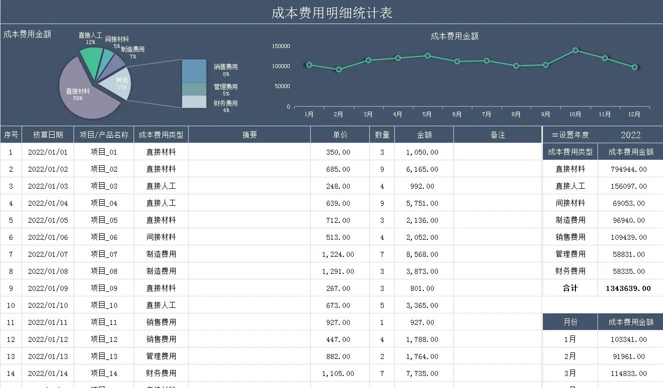 成本会计的计算表格,成本会计表格制作