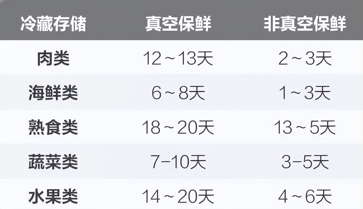 疫情过后买冰柜,疫情囤货买多大冰柜