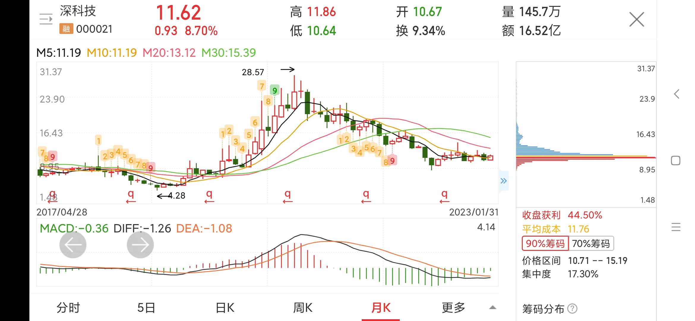 000021深科技股怎么样,000021深科技值得买吗