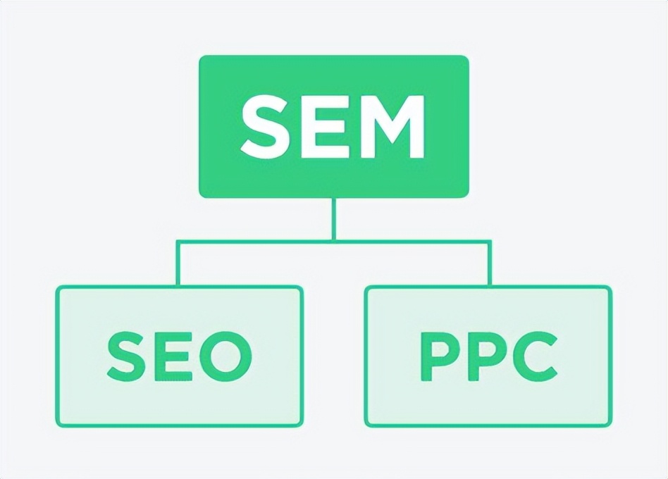 sem和seo阐述,sem和seo区别