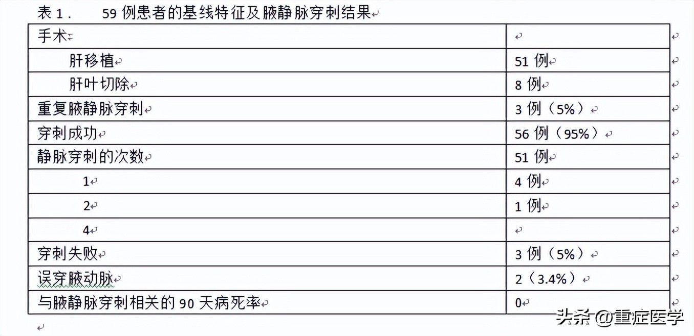 超声引导锁骨下静脉穿刺置管术,超声引导下腋静脉穿刺技巧