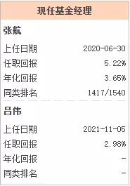 过去十年最优秀的基金经理,各年基金经理排名