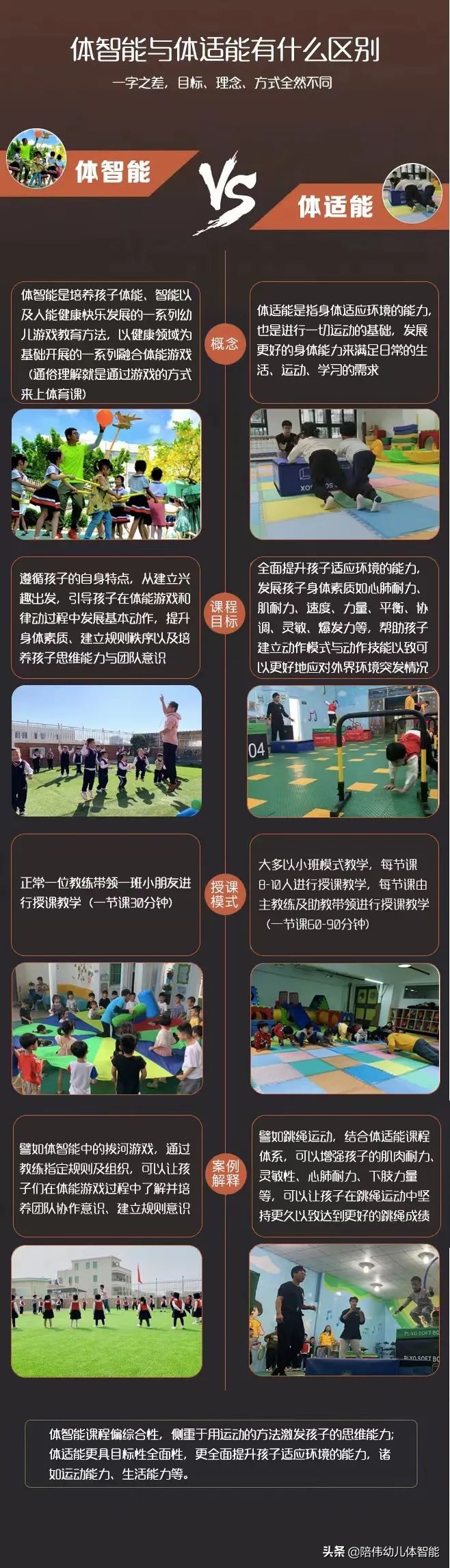 体适能是一切专项运动的基础,体智能4分钟视频