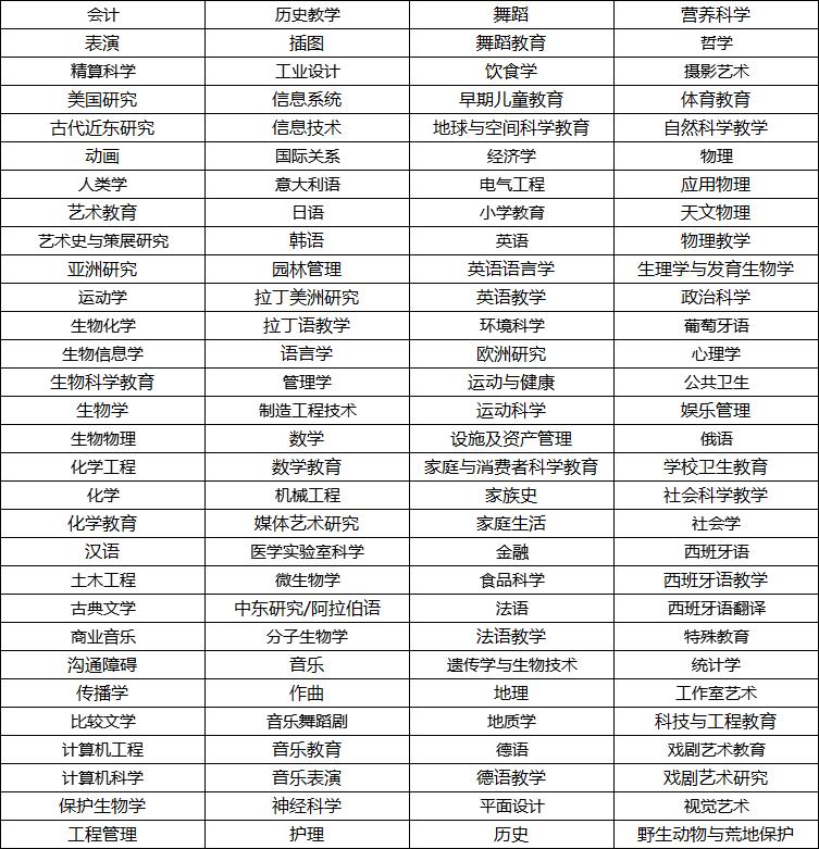 美国杨百翰大学留学条件,美国杨百翰大学全球排名多少