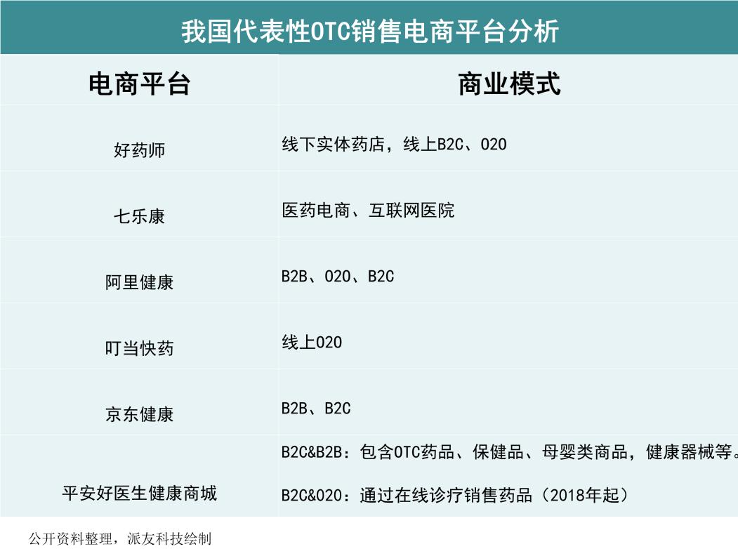 otc营销模式与渠道选择,中国otc市场营销策略