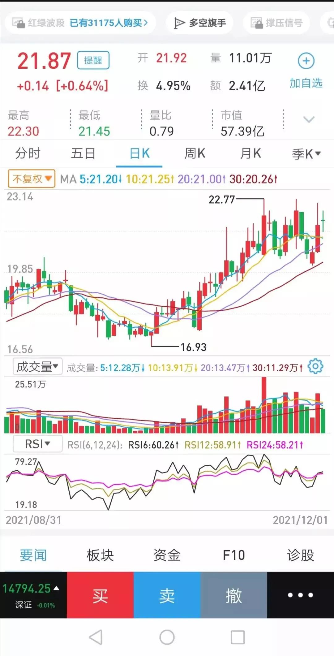 六月份应该关注哪几只股票,2022年应该关注的10支股票