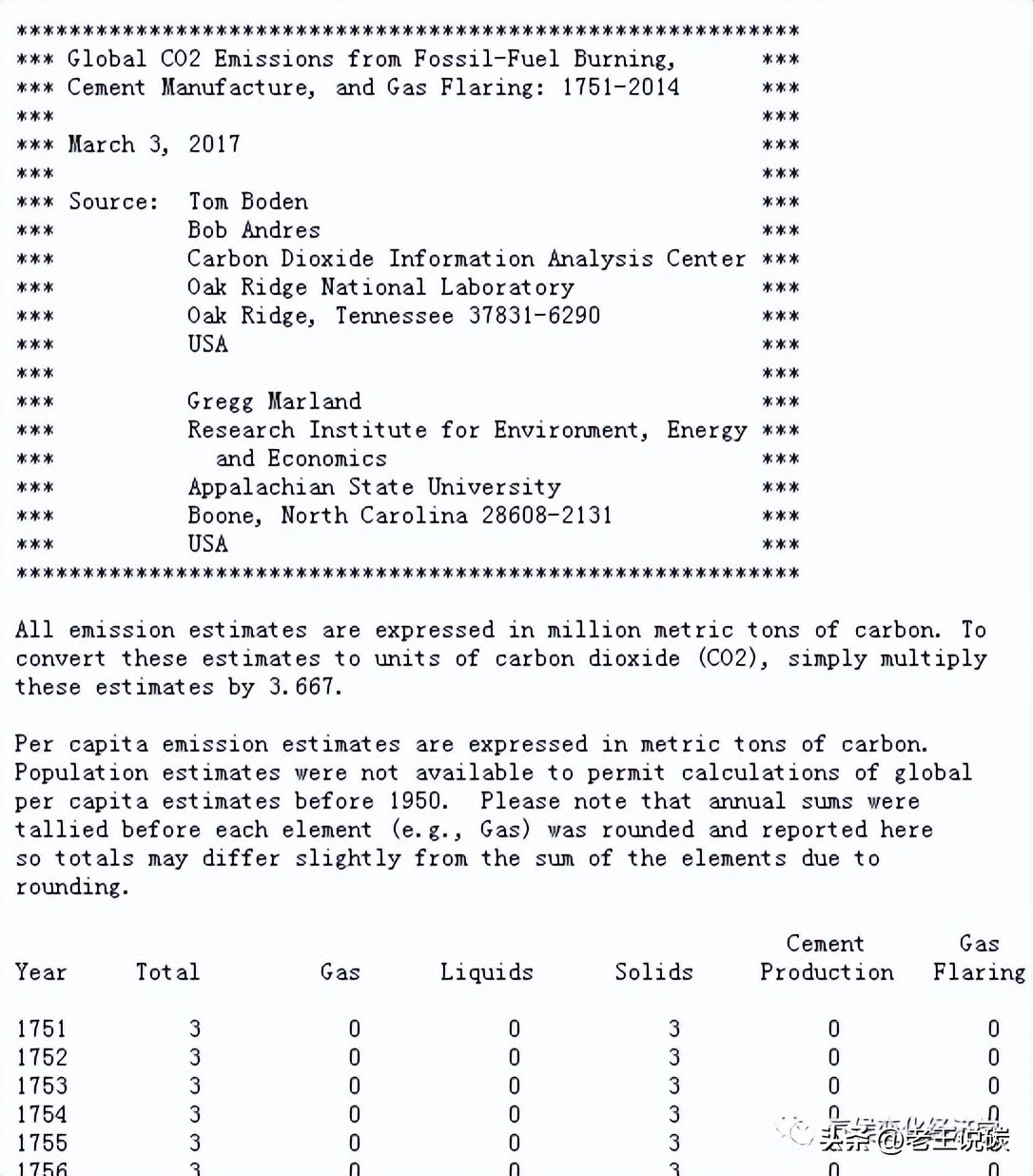 碳排放源分布图,ipcc碳排放因子数据库