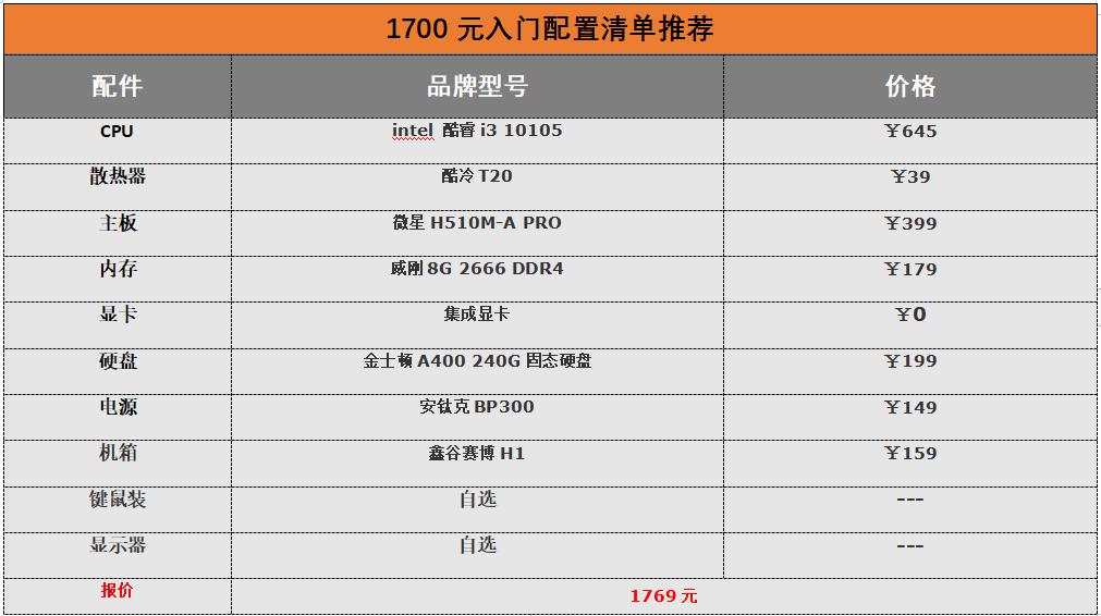 8万元电脑最强组装配置清单,1500元家用电脑最强组装配置清单