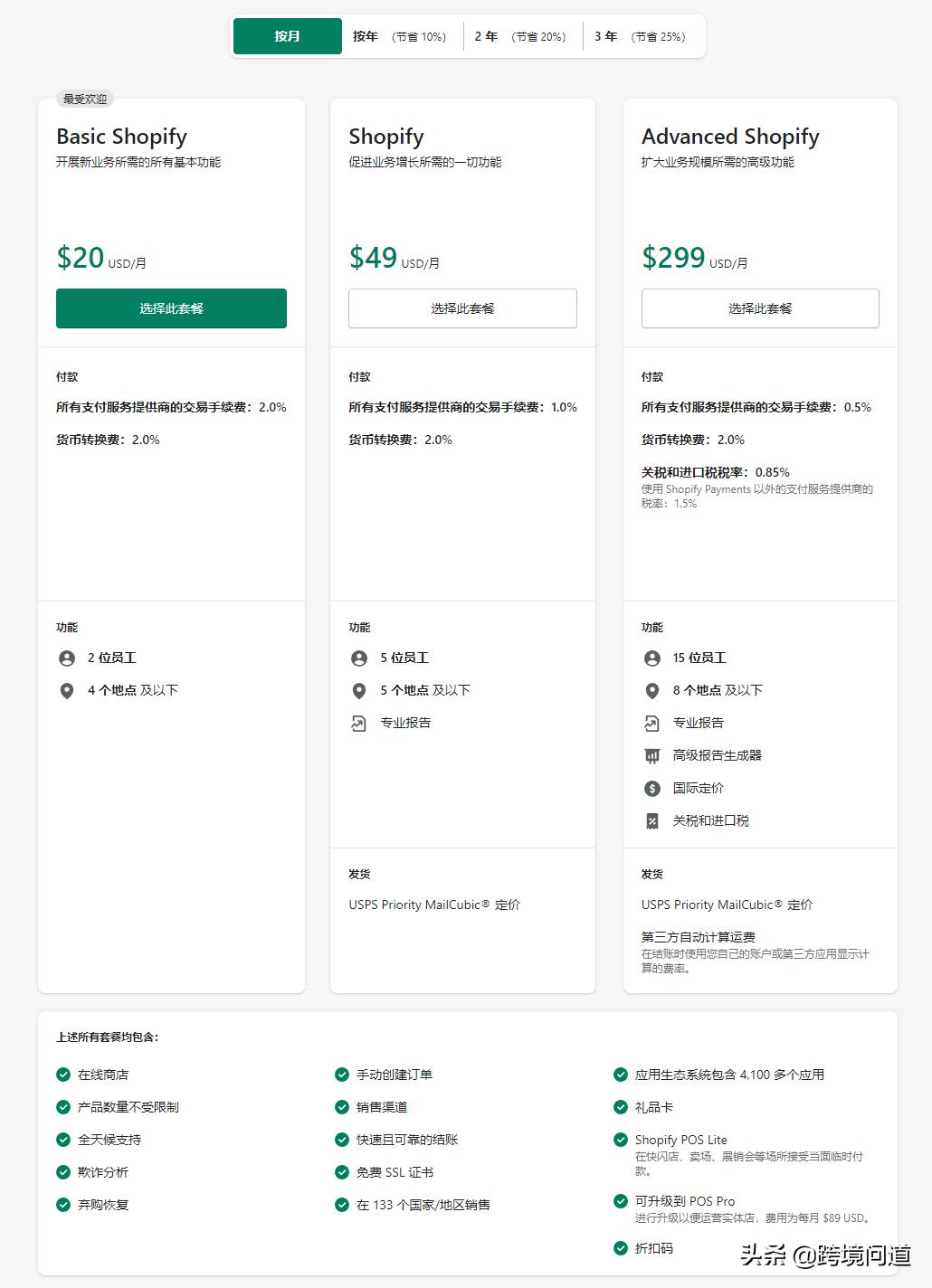 2020跨境电商独立站shopify新模式,shopify跨境电商入门完整教程