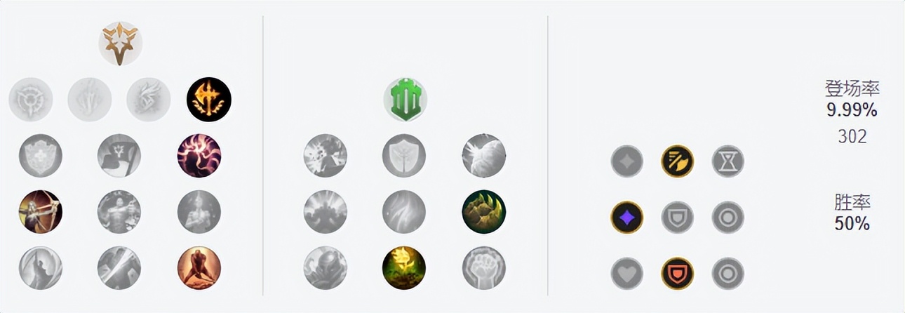 12.2狼人打野强攻还是致命节奏,狼人打野出装和天赋12.12