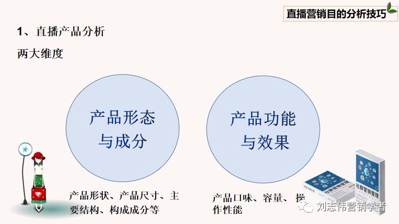 直播新媒体营销方案ppt,直播营销全套课件视频