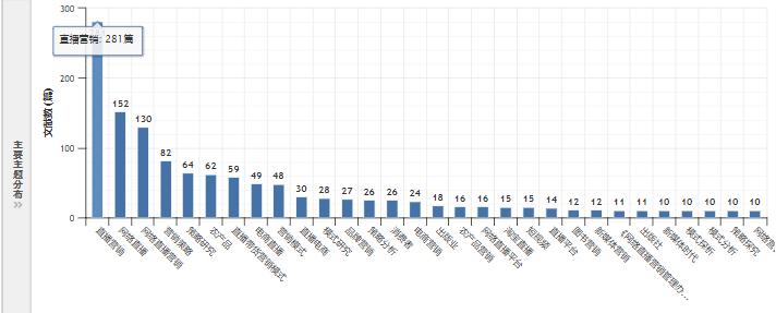 市场营销论文关于企业的选题,市场营销论文最新选题农产品