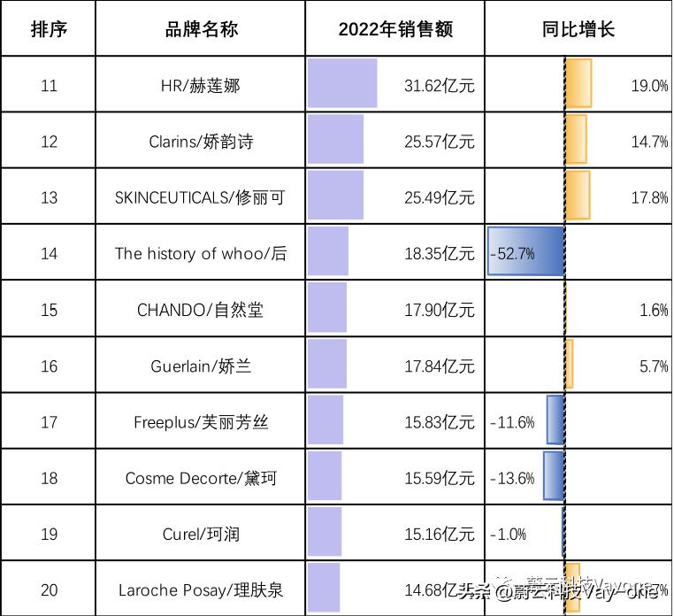 国货美妆品牌的发展前景分析图,以下哪个美妆品牌是国货品牌