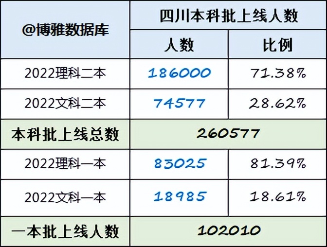 2022高考计算机类专业招生人数,2022计算机专业招生