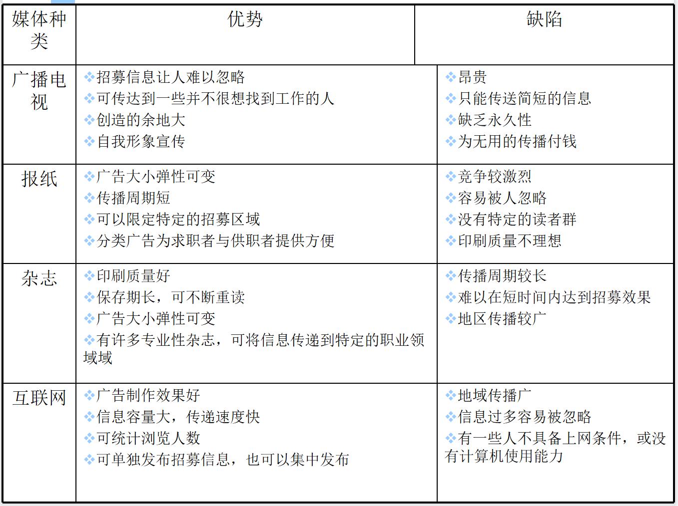2022HR必备九大招聘渠道汇总(附分析工具)