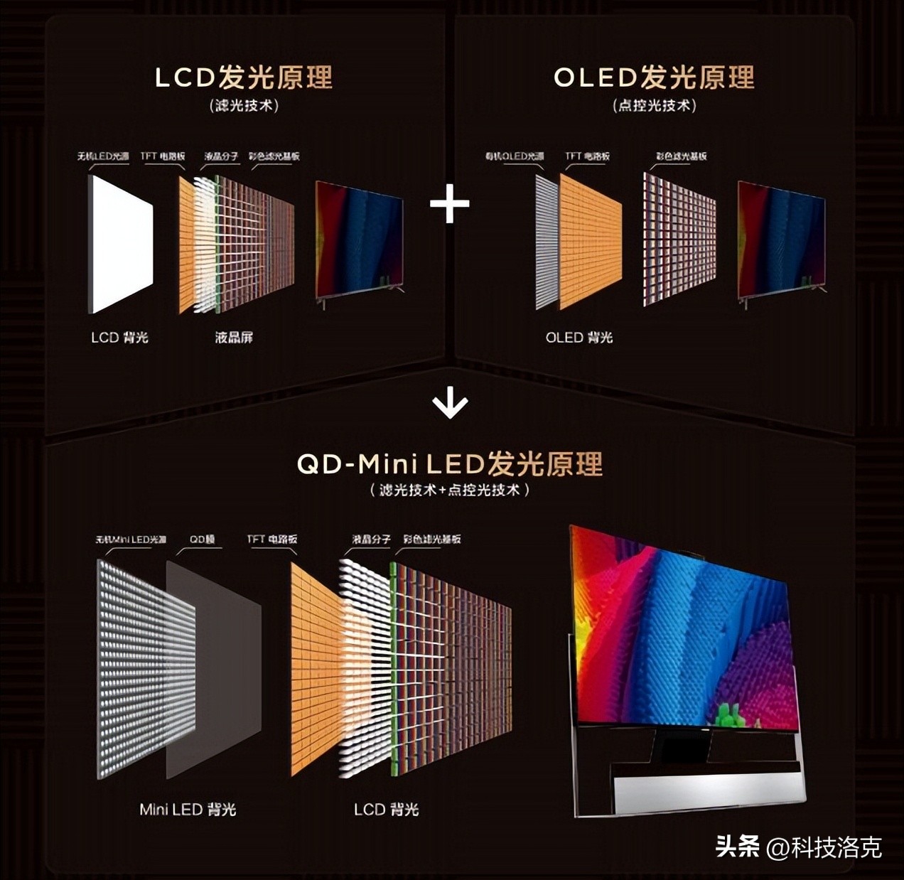 2022年上半年彩电市场销量及同比,彩电销量年度